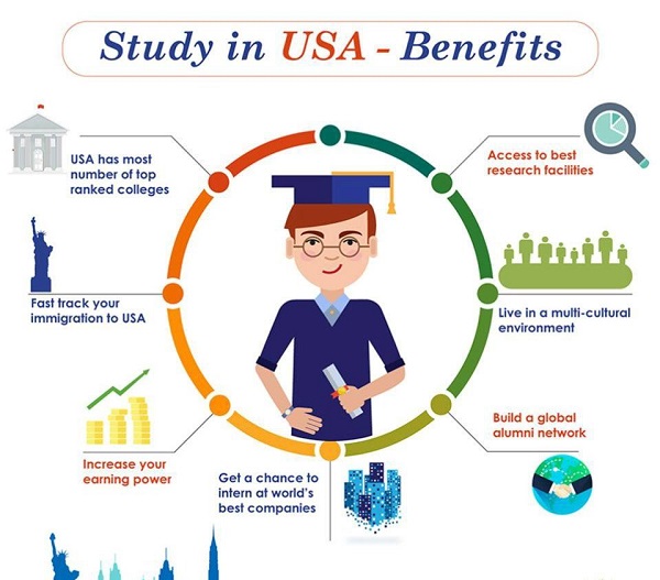 Mỗi học sinh sinh viên nên đi du học